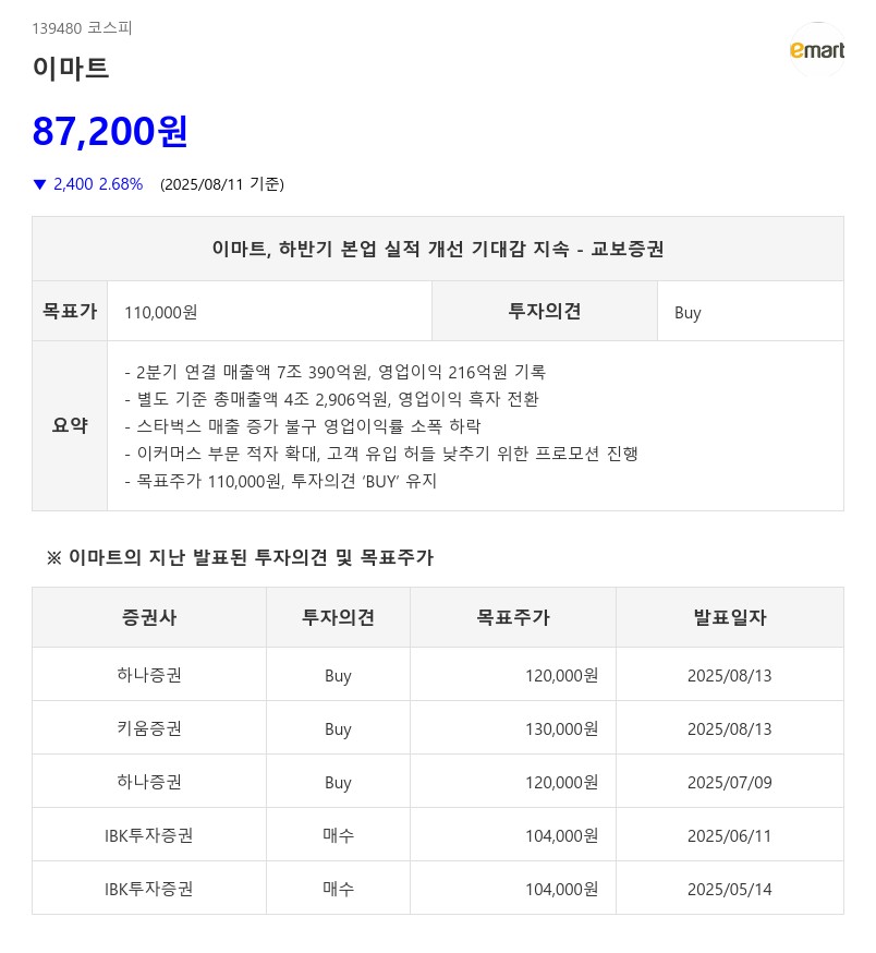 하반기 본업 실적 개선 기대감, 이마트, 또 다른 하반기 고성장 기대 기업 '이 곳'