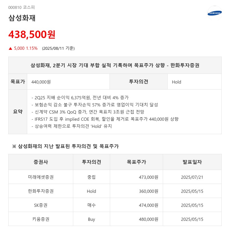 지난해 5.3% 배당률 '삼성화재', 뛰어넘는 배당률과 성장성 갖춘 기업은?