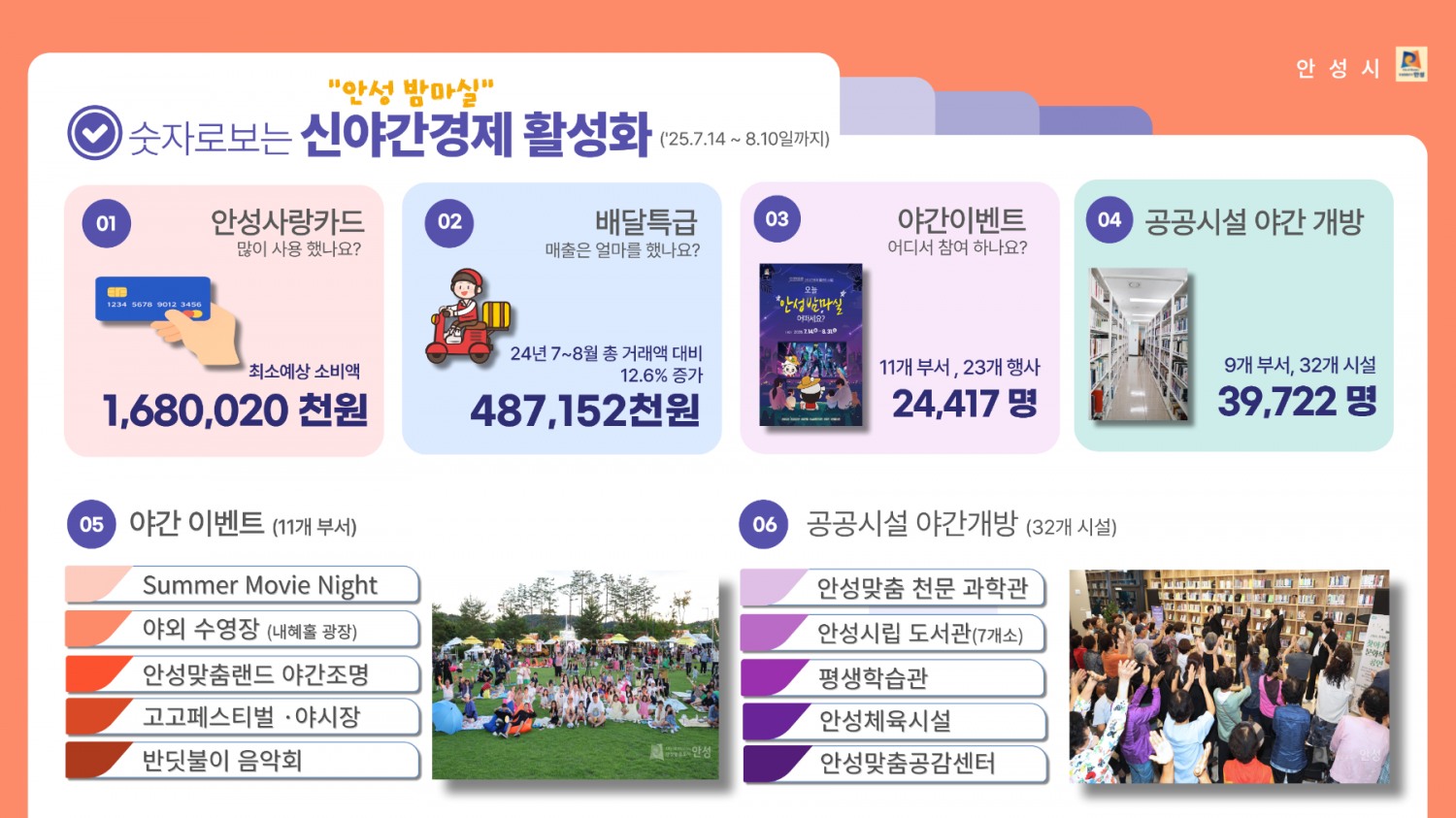 신야간경제 활성화 포스터
