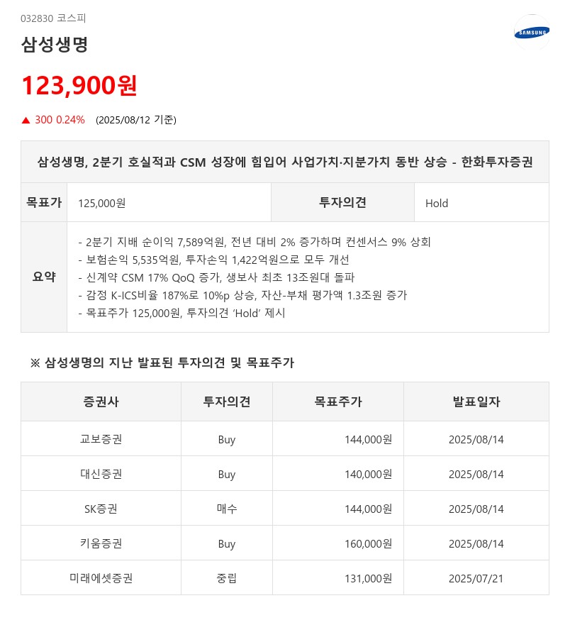 ▶지난해 4.75% 배당률 '삼성생명', 뛰어넘는 ▶배당률과 성장성 갖춘 기업은?