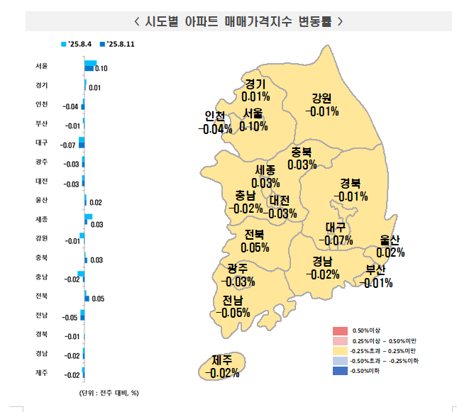 한국부동산원 기준 서울 아파트 주간상승률 0.14%에서 0.10%로 축소..상승률 확대 한 주만에 다시 축소