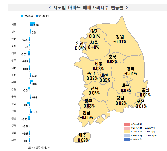 부동산원 기준 서울아파트 주간상승률 0.14%에서 0.10%로 축소...경기는 최근 강보합 흐름