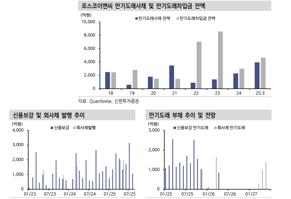 채권시장이 포스코이앤씨와 여천NCC 이슈에 대해 알아야 할 것들 - 신한證