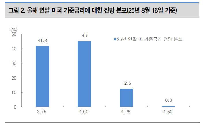 자료: 대신증권