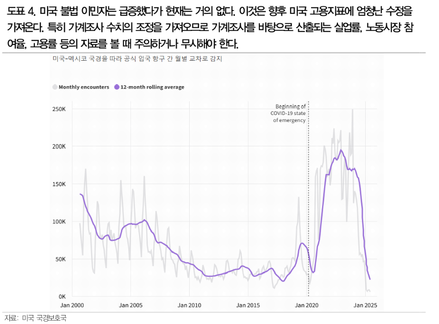 관세는 디플레적...잭슨홀 파월 매파적 발언 역이용 필요성 - DB證