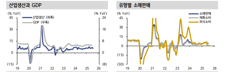 중국 주식 확대 유효...시장 동인은 지표 아니라 기술굴기와 채권·예금 자금의 주식 이동 - 신한證