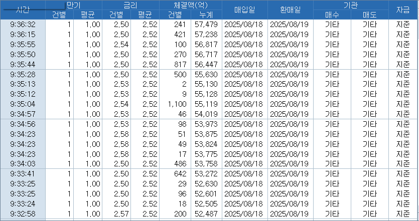 자료: RP 체결 현황, 출처: 코스콤 CHECK