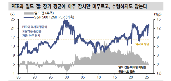 비싼 미국주식 투자, 미래 어둡다고 볼 수 없어 - 신한證