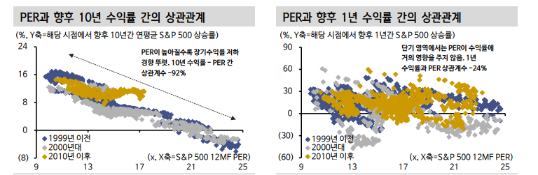비싼 미국주식 투자, 미래 어둡다고 볼 수 없어 - 신한證