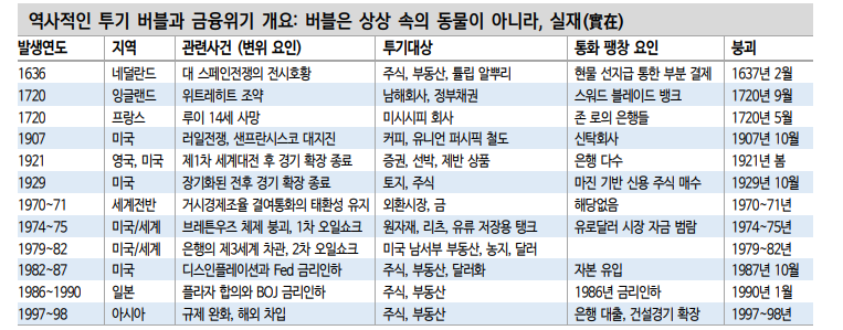 비싼 미국주식 투자, 미래 어둡다고 볼 수 없어 - 신한證