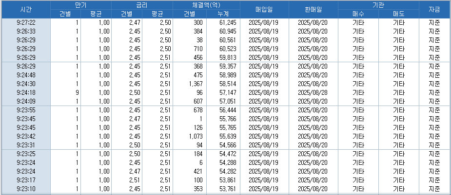 자료: RP 체결 현황, 출처: 코스콤 CHECK