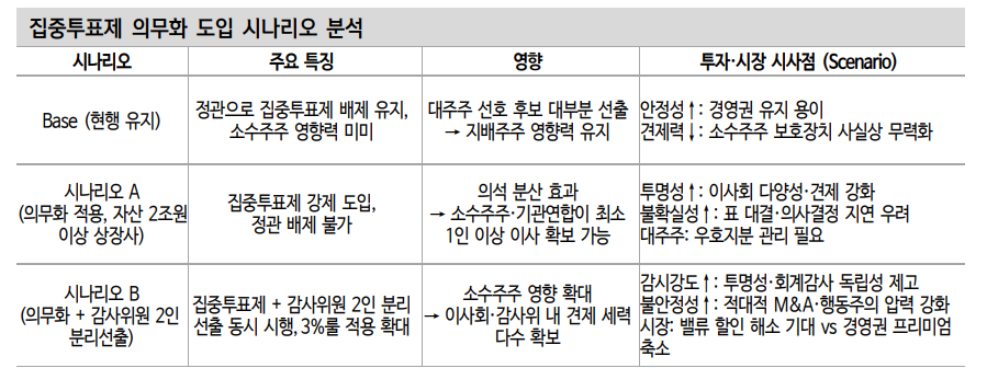 1~2차 상법 개정이 부를 기업 지배구조의 변화 - 신한證