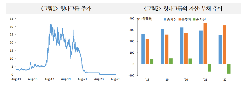 헝다그룹, 홍콩 주식시장서 퇴출로 채권단, 투자자 손실 불가피 - 국금센터