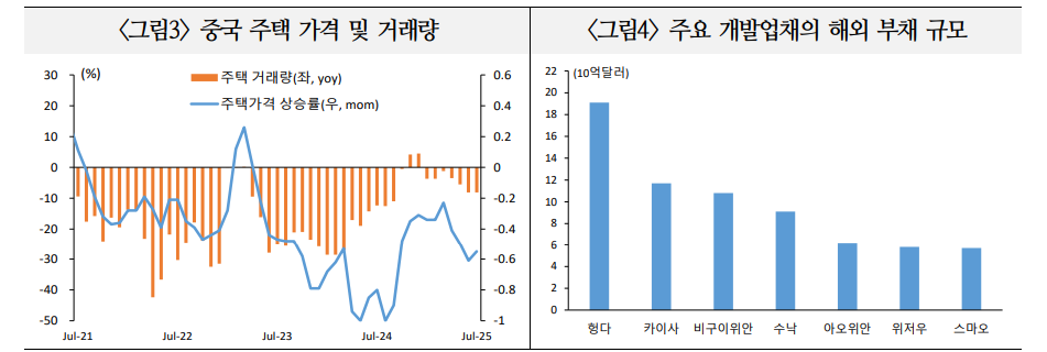 헝다그룹, 홍콩 주식시장서 퇴출로 채권단, 투자자 손실 불가피 - 국금센터