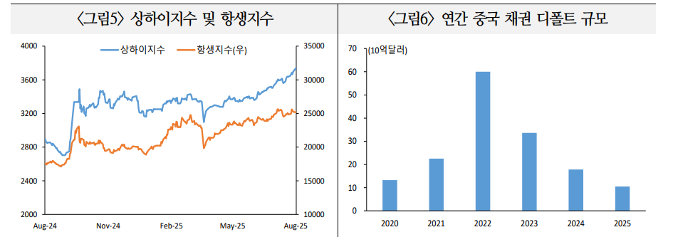 헝다그룹, 홍콩 주식시장서 퇴출로 채권단, 투자자 손실 불가피 - 국금센터