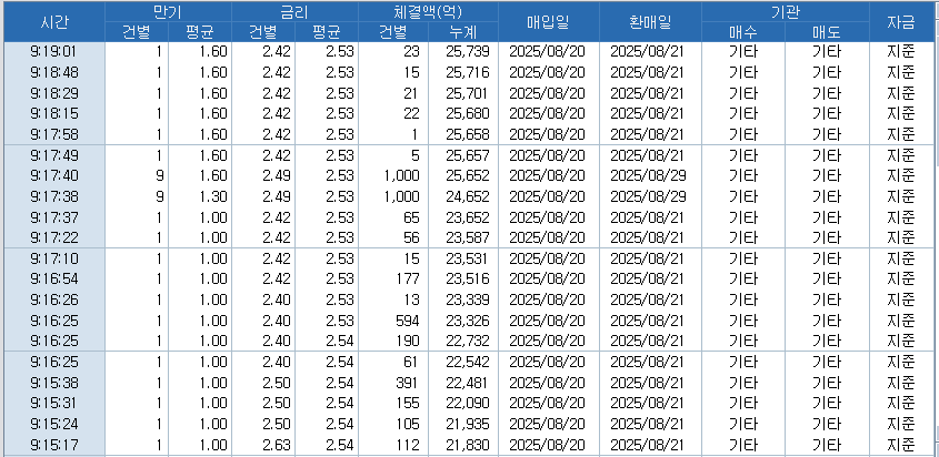 자료: RP 체결 현황, 출처: 코스콤 CHECK