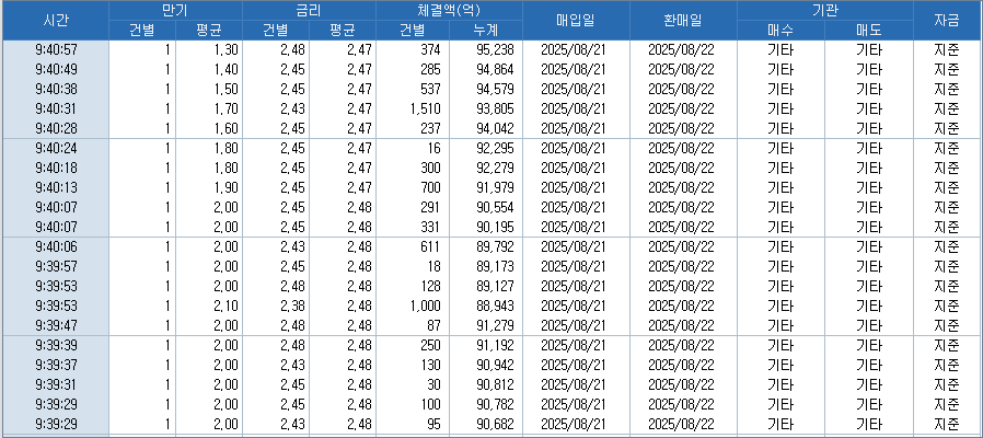 자료: RP 체결 현황, 출처: 코스콤 CHECK