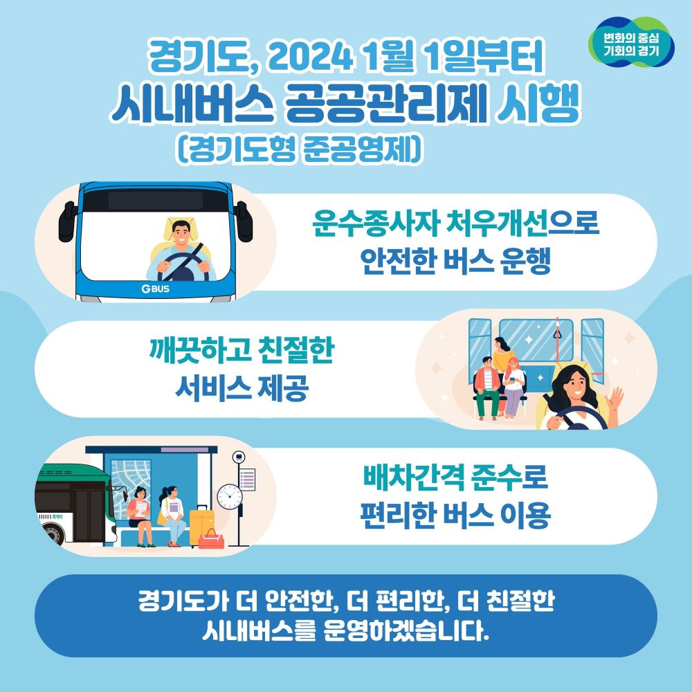 경기도, ‘시내버스 공공관리제 안전 등급’ 공개