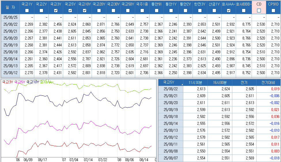 자료: 최종호가수익률 추이, 출처: 코스콤 CHECK