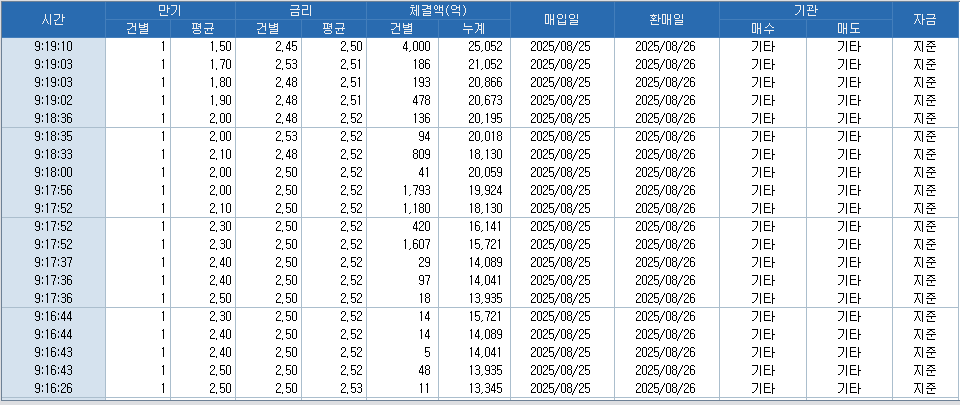 자료: RP 체결 현황, 출처: 코스콤 CHECK