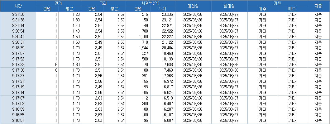 자료: RP 체결 현황, 출처: 코스콤 CHECK