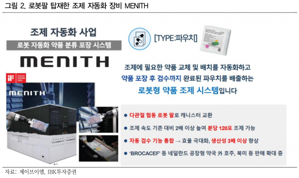 제이브이엠, 병원 의약품 자동화 장비 확산과 로봇 조제 장비 성장 기대 - IBK투자증권