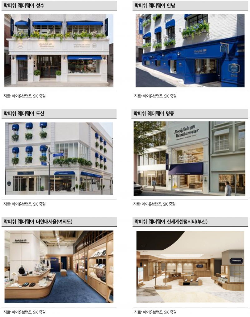 에이유브랜즈, 국내외 매장 확장과 수출 성장으로 실적 반등 기대 - SK증권