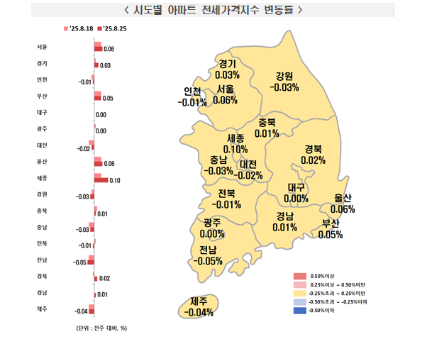 부동산원 기준 서울아파트 한주간 0.08% 올라 상승폭 소폭 축소...전세는 0.06% 올라 상승폭 소폭 확대
