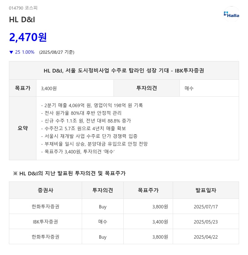 HL D&I, 서울 도시정비사업 수주로 탑라인 성장 기대 - IBK투자증권