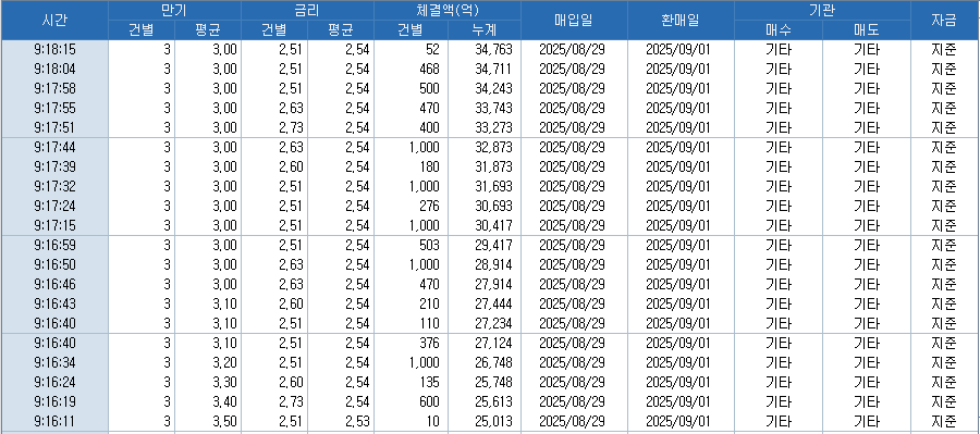 자료: RP 체결 현황, 출처: 코스콤 CHECK