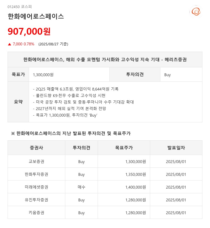 한화에어로스페이스, 해외 수출 모멘텀 가시화와 고수익성 지속 기대 - 메리츠증권