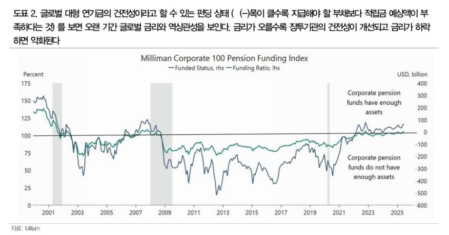 초장기채권을 둘러싼 외면된 진실...본질과 내러티브의 혼동 - DB證