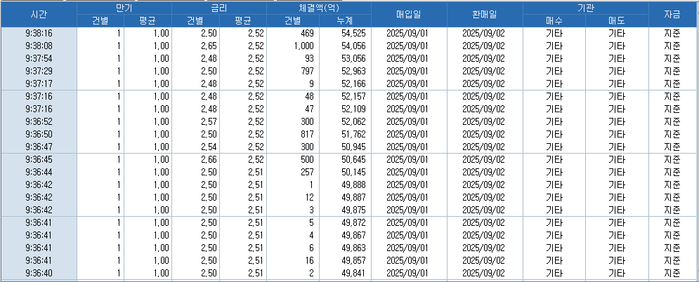 자료: RP 체결 현황, 출처: 코스콤 CHECK