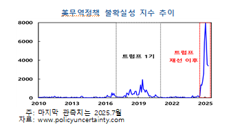 대미 관세 협상 타결, 협상 지연시보다 성장률 올해 0.04%p, 내년 0.11%p 상향 효과 - 한은보고서