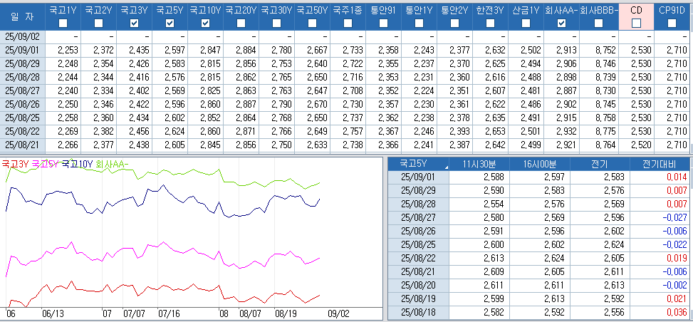 자료: 최근 최종호가수익률 추이, 출처: 코스콤 CHECK