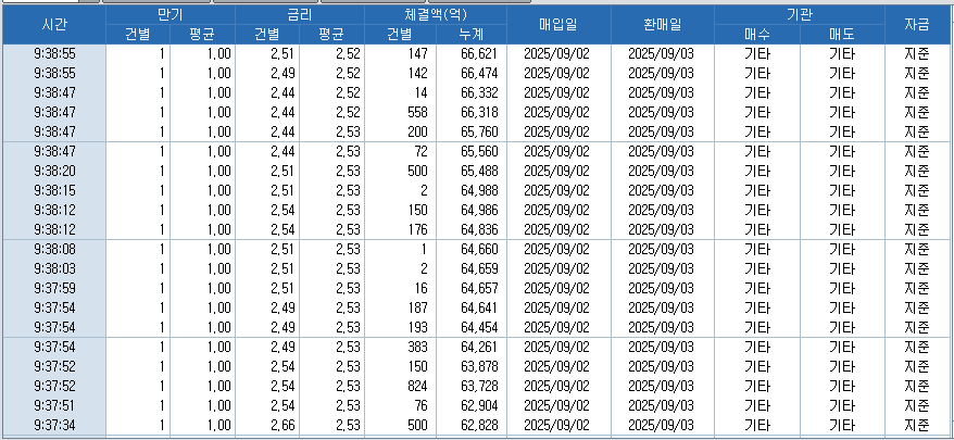 자료: RP 체결 현황, 출처: 코스콤 CHECK