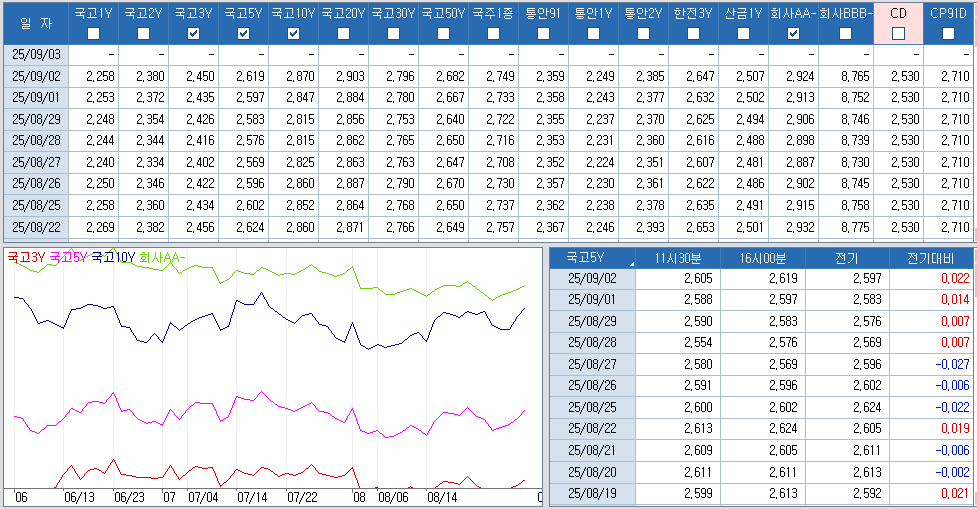 자료: 최근 최종호가수익률 추이, 출처: 코스콤 CHECK