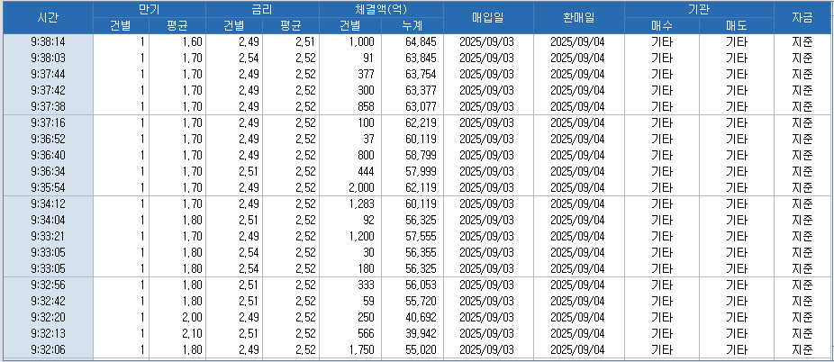 자료: RP 체결 현황, 출처: 코스콤 CHECK