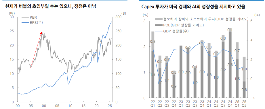 AI 버블론 대두됐으나 음악 울리는 동안은 춤 춰야 - 대신證