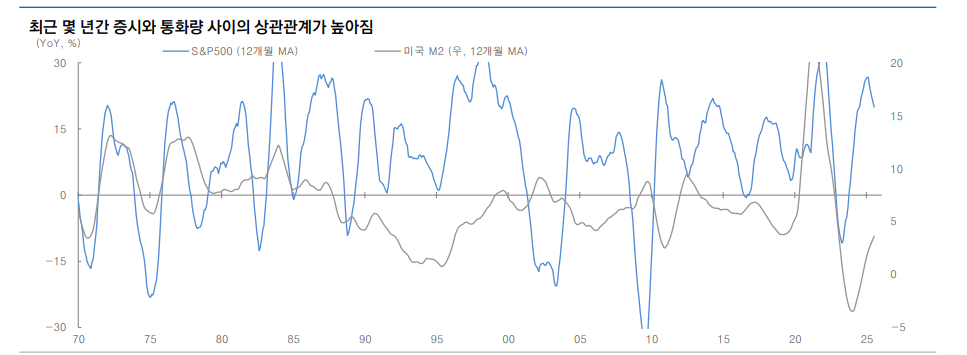 AI 버블론 대두됐으나 음악 울리는 동안은 춤 춰야 - 대신證