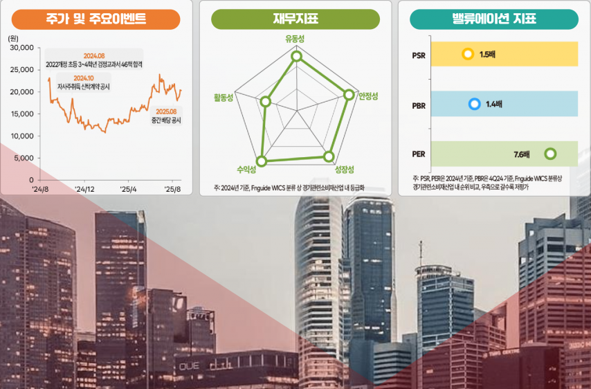 사진=한국IR협의회 기업리서치센터