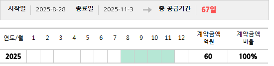 공급계약 기간 및 기간별 추정 계약금액