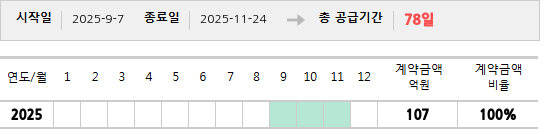 공급계약 기간 및 기간별 추정 계약금액