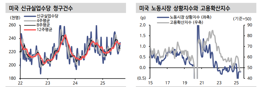 美 연례 고용지표 벤치마크 조정...대규모 하향 조정 대비 - 신한證