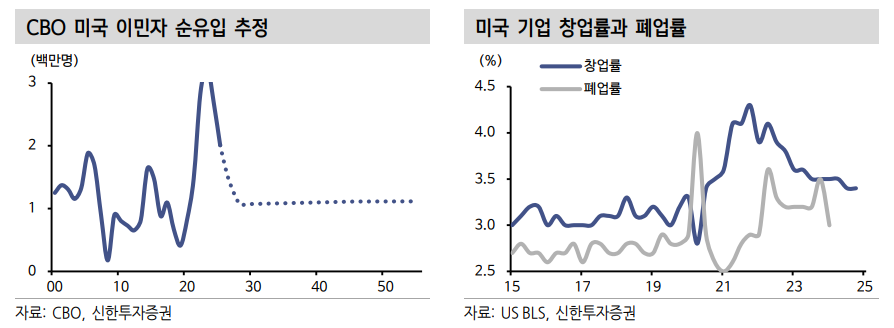 美 연례 고용지표 벤치마크 조정...대규모 하향 조정 대비 - 신한證