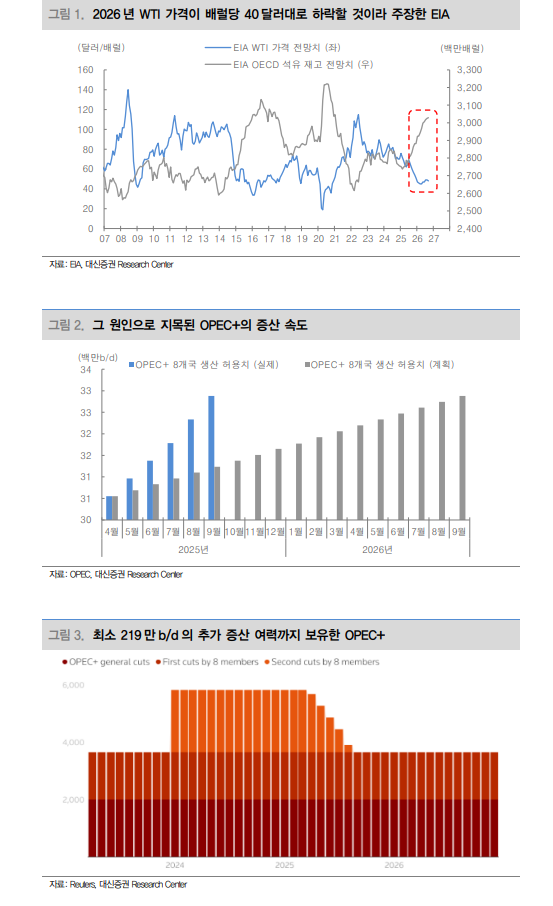 EIA 유가 40불대 전망과 저유가 공포 커지는 국면에서 생각할 것들 - 대신證