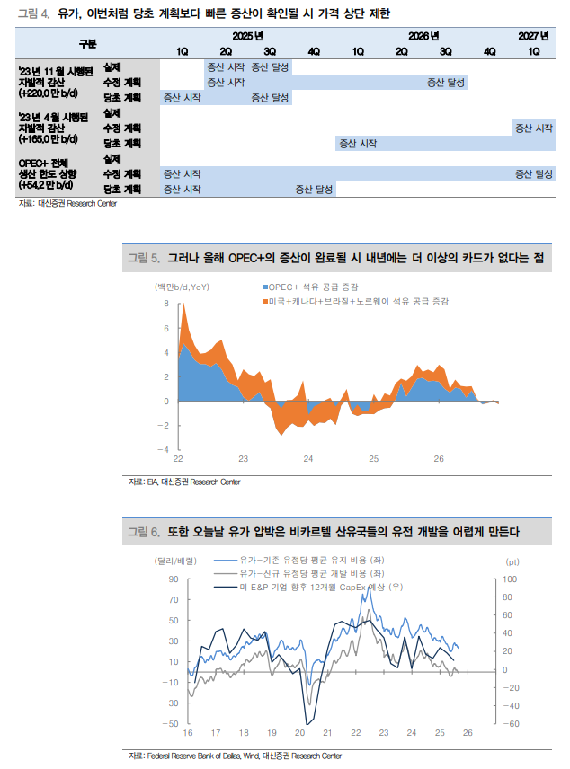 EIA 유가 40불대 전망과 저유가 공포 커지는 국면에서 생각할 것들 - 대신證