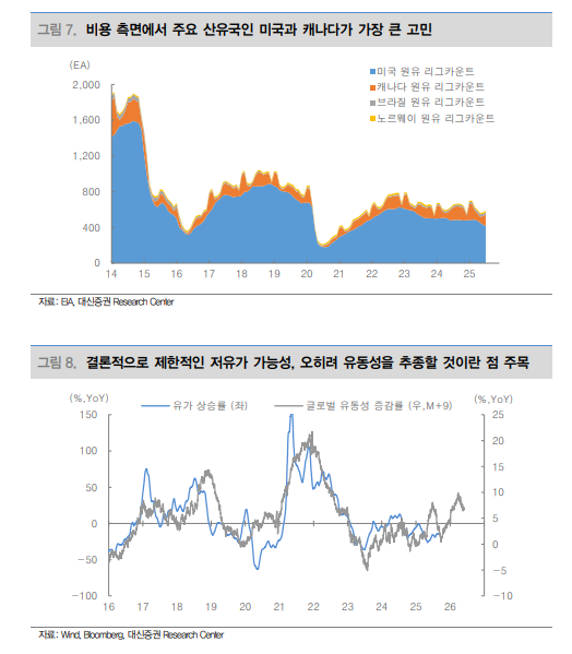 EIA 유가 40불대 전망과 저유가 공포 커지는 국면에서 생각할 것들 - 대신證