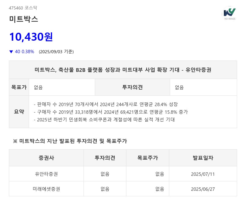 미트박스, 축산물 B2B 플랫폼 성장과 미트대부 사업 확장 기대 - 유안타증권