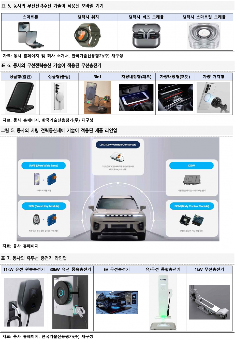 사진=한국기술신용평가(주)